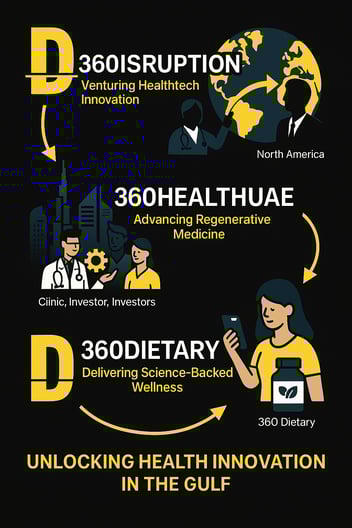 360disruption and affiliates