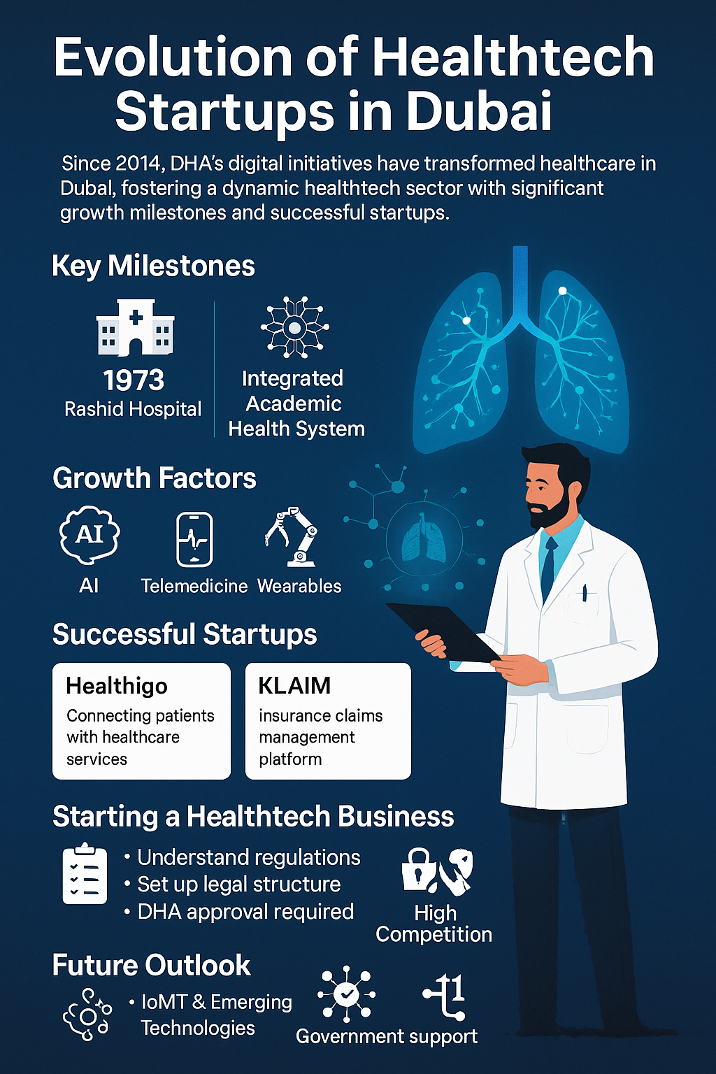 Evolution of Healthtech Startups in Dubai: From Foundation to Global Future